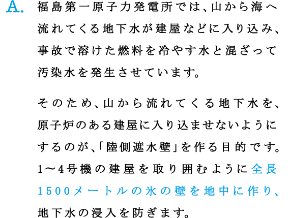 A.福島第一原子力発電所では、山から海へ流れてくる地下水が建屋などに入り込み、事故で溶けた燃料を冷やす水と混ざって汚染水を発生させています。

そのため、山から流れてくる地下水を、原子炉のある建屋に入り込ませないようにするのが、「陸側遮水壁」を作る目的です。
1〜4号機の建屋を取り囲むように全長1500メートルの氷の壁を地中に作り、地下水の浸入を防ぎます。