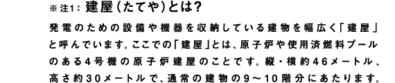 ※注1：建屋（たてや）とは？
発電のための設備や機器を収納している建物を幅広く「建屋」と呼んでいます。ここでの「建屋」とは、原子炉や使用済燃料プールのある4号機の原子炉建屋のことです。縦・横約46メートル、高さ約30メートルで、通常の建物の9?10階分にあたります。