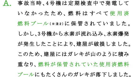 A.事故当時、4号機は定期検査中で発電していなかったため、燃料はすべて使用済燃料プール（※注2）に保管されていました。
しかし、3号機から水素が流れ込み、水素爆発が発生したことにより、建屋が破損しました。
このため、建屋にはガレキが山のように積み重なり、燃料が保管されていた使用済燃料プールにもたくさんのガレキが落下しました。