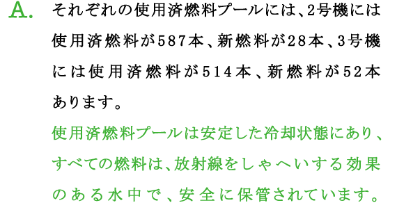 A.それぞれの使用済燃料プールには、2号機には使用済燃料が587本、新燃料が28本、3号機には使用済燃料が514本、新燃料が52本あります。
使用済燃料プールは安定した冷却状態にあり、すべての燃料は、放射線をしゃへいする効果のある水中で、安全に保管されています。