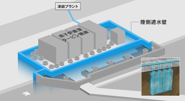 凍土遮水壁のレイアウト計画