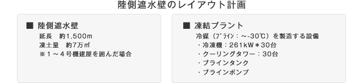 陸側遮水壁のレイアウト計画