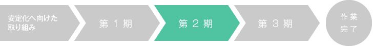 廃炉に向けた中長期ロードマップ