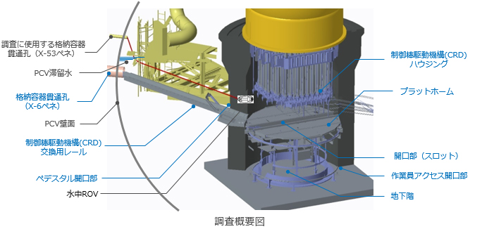 調査概要図