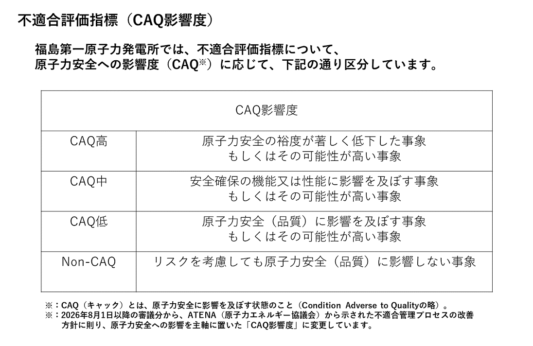 不適合評価指標(CAQ影響度)