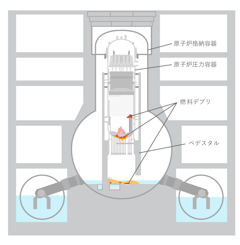 格納容器内部調査