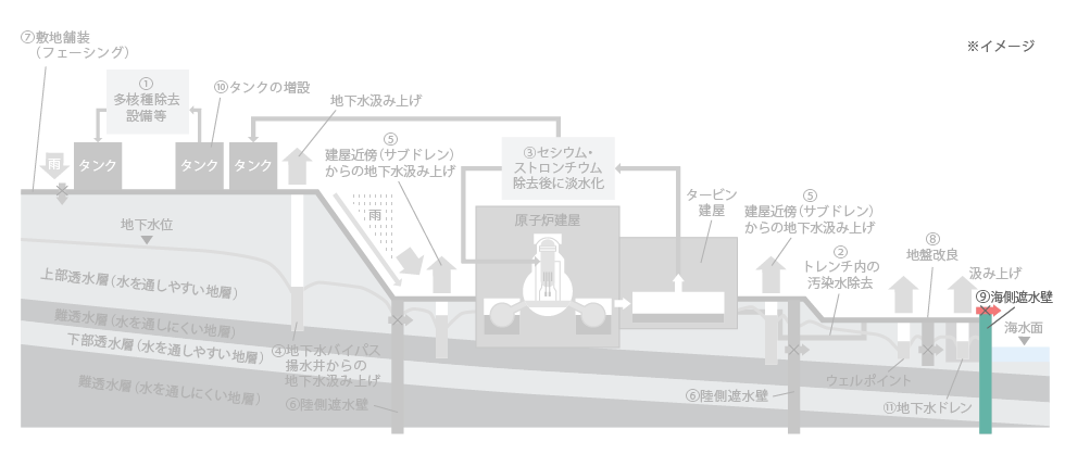 海側遮水壁断面図