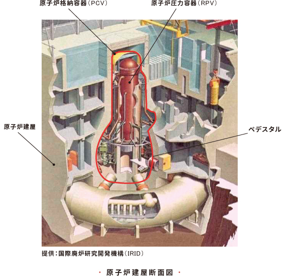 原子炉建屋断面図