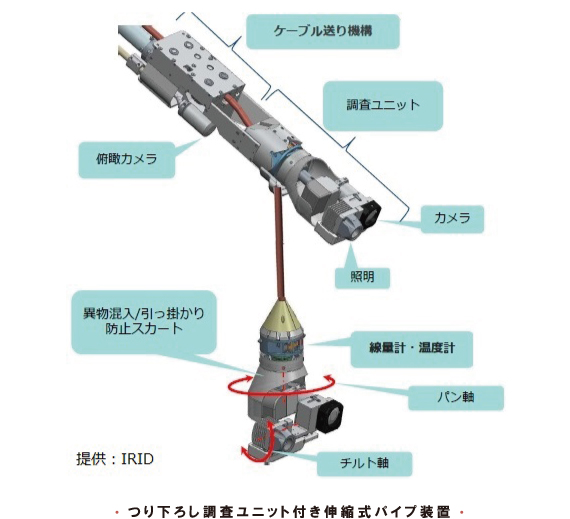 つり下ろし調査ユニット付き伸縮式パイプ装置