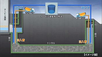 汚染水への取り組み～汚染源を取り除く「トレンチ内の高濃度汚染水の除去」