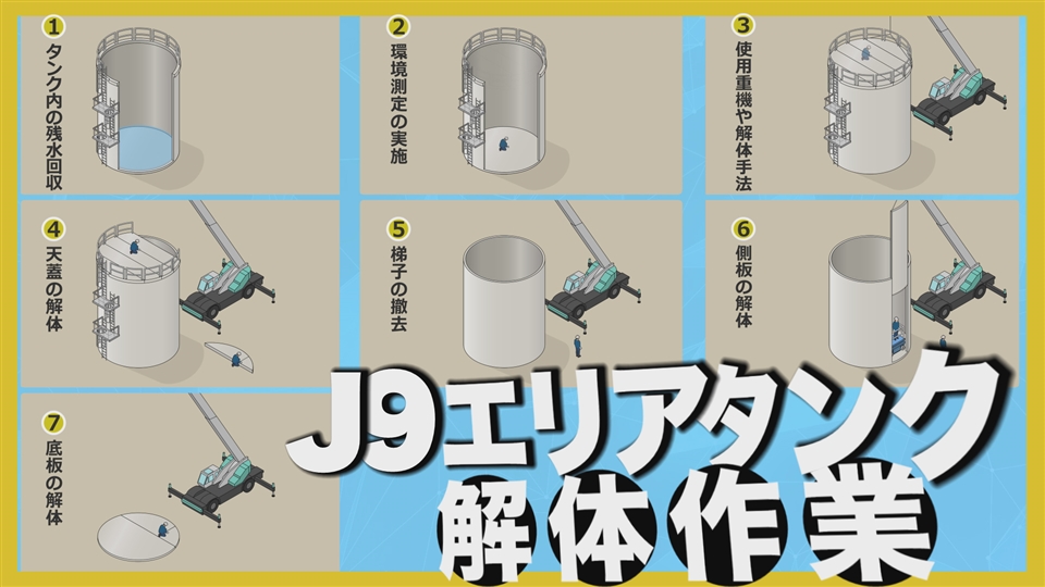 福島第一原子力発電所　J9エリアタンク解体作業について