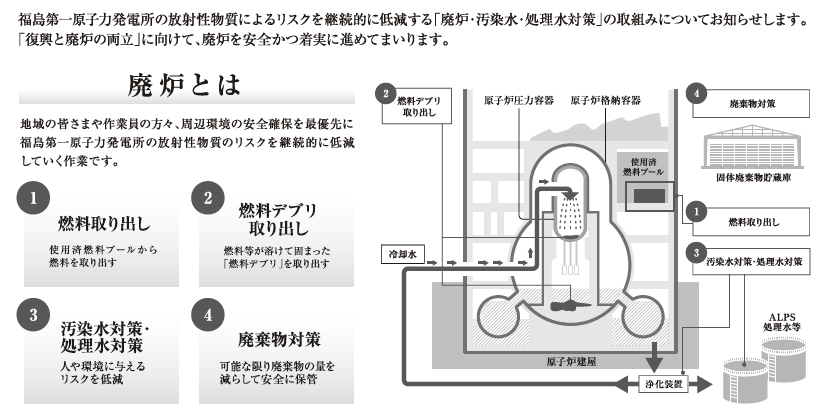 Vol.1 福島第一原子力発電所の廃炉の取組み