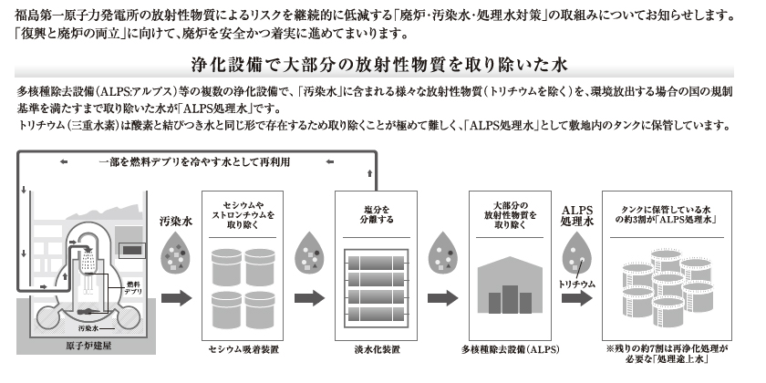 Vol.3 ALPS処理水とは