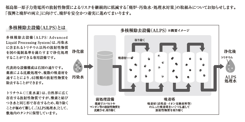 Vol.4 多核種除去設備（ALPS）の浄化のしくみ