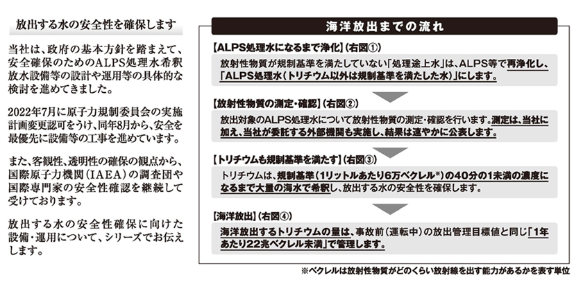 Vol.12 ALPS処理水の海洋放出にあたっての安全性確保①「設備・運用の全体像」