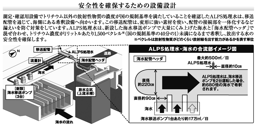 Vol.14 ALPS処理水の海洋放出にあたっての安全性確保③「移送・希釈設備」