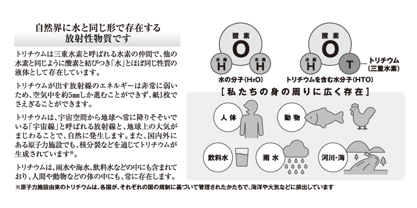 ALPS処理水に含まれるトリチウムとは①