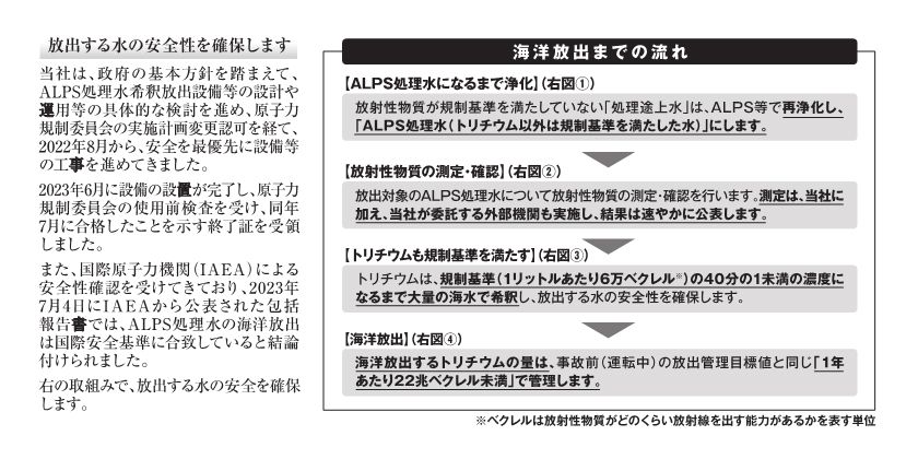 ALPS処理水の海洋放出にあたっての安全性確保「設備・運用の全体像」