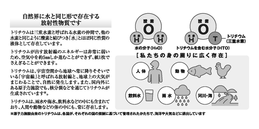 ALPS処理水に含まれるトリチウムとは①