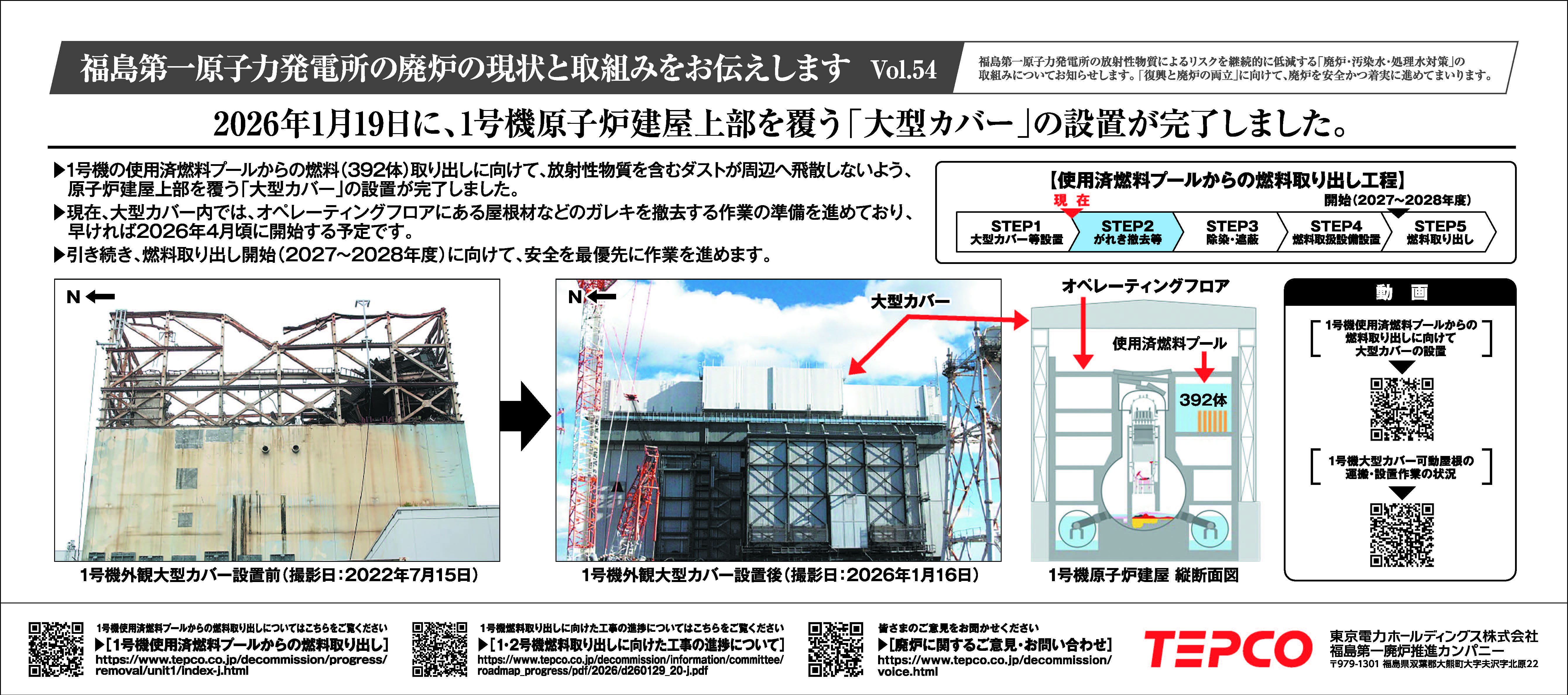 2026年1月19日に、1号機原子炉建屋上部を覆う「大型カバー」の設置が完了しました。