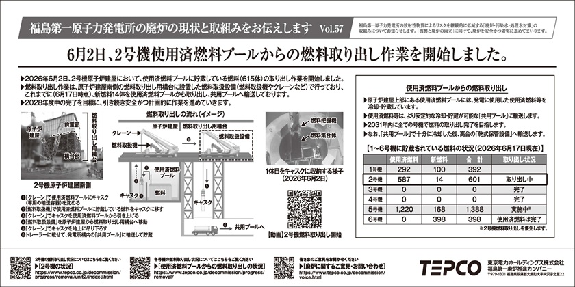 6月2日、2号機使用済燃料プールからの燃料取り出し作業を開始しました。