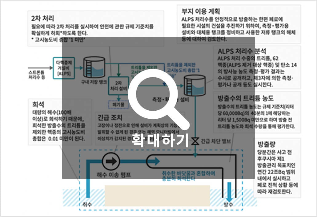 ALPS 처리수 등에 대한 앞으로의 계획