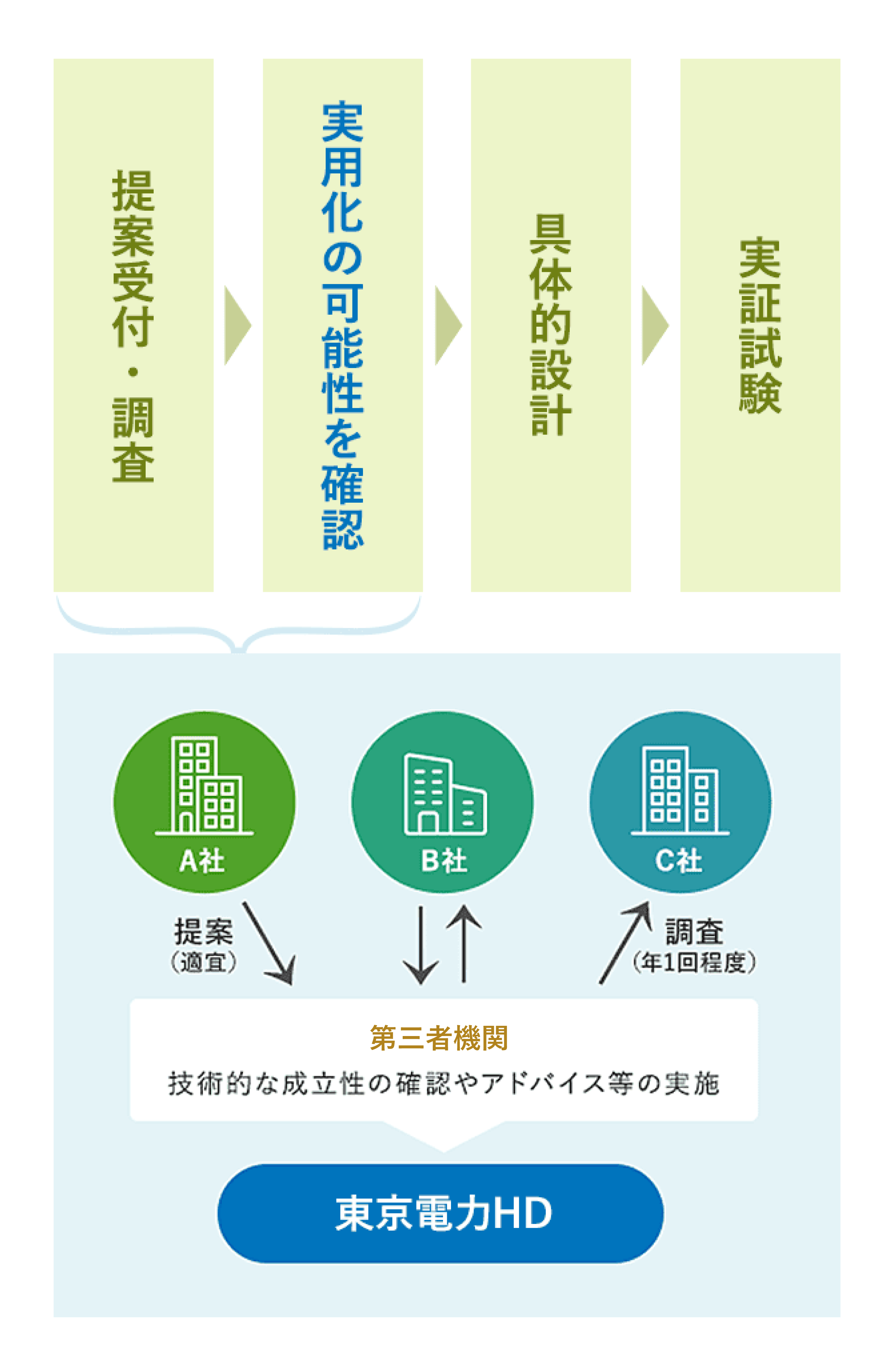 分離技術募集期間の画像