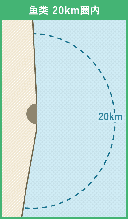 鱼类 20km圈内