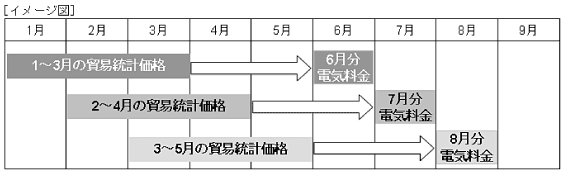 イメージ図