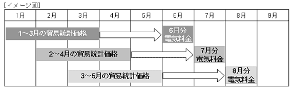 イメージ図