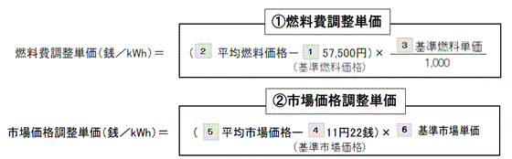 プラス調整