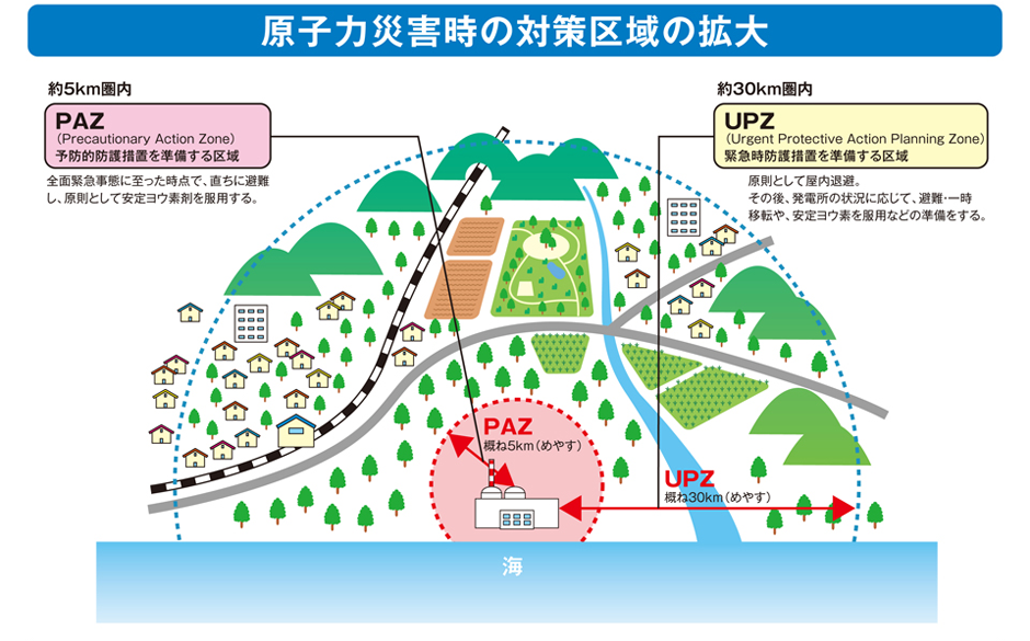 原子力災害時の対策地域の拡大