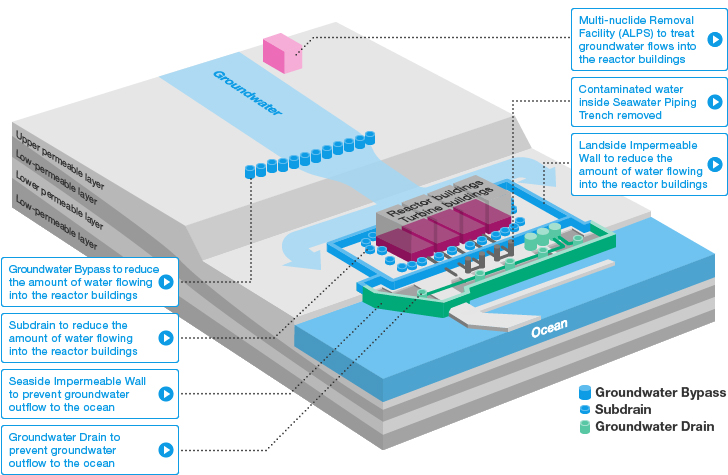 Principle of Contaminated Water Generation and Its Management