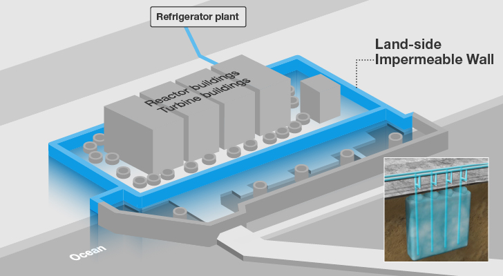 layout plan for Frozen Soil Wall(Ice Wall)