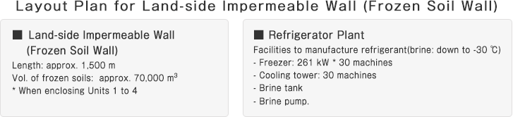 Layout Plan for Land-side Impermeable Wall (Frozen Soil Wall)