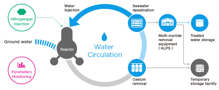 Stabilization of Nuclear Units