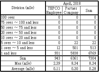 exposure_dos_table