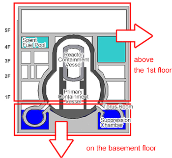 The reactor buildings