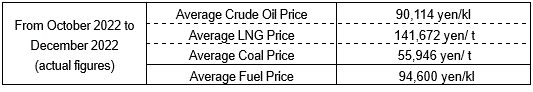 (1) Average fuel prices (the Trade Statistics of Japan)