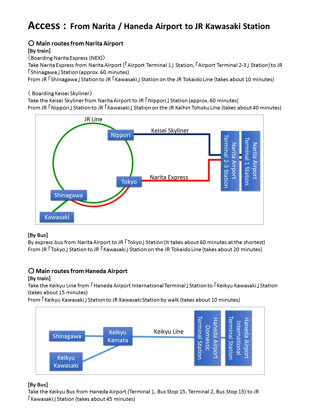 Access:From Narita / Haneda Airport to JR Kawasaki Station