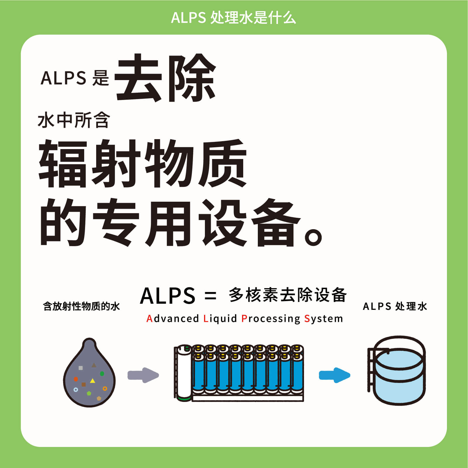 ALPS是去除水中所含辐射物质的专用设备。