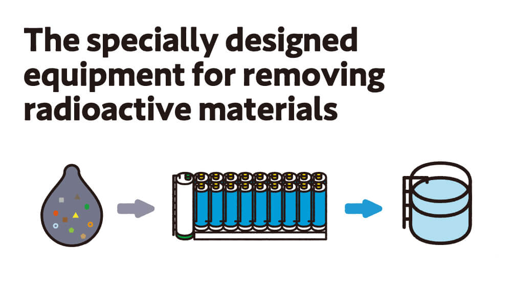 The specially designed equipment for removing radioactive materials