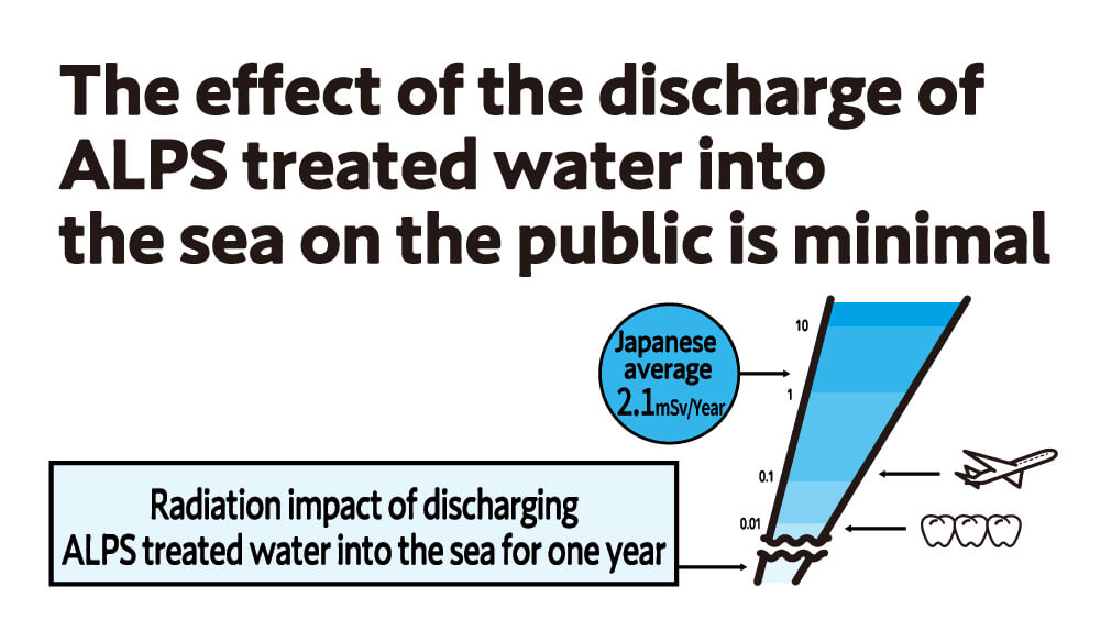 The effect of the discharge of ALPS treated water into the sea on the public is minimal