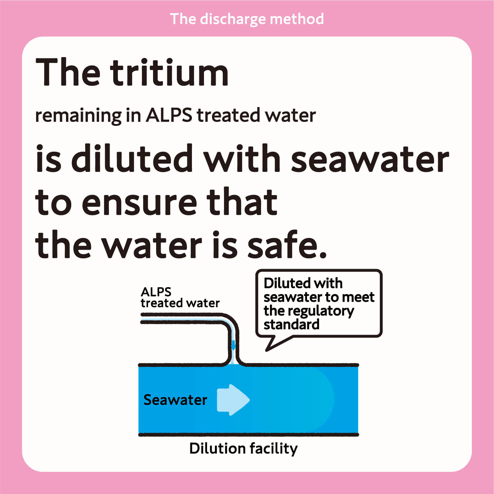 The tritium remaining in ALPS treated water is diluted with seawater to ensure that the water is safe.