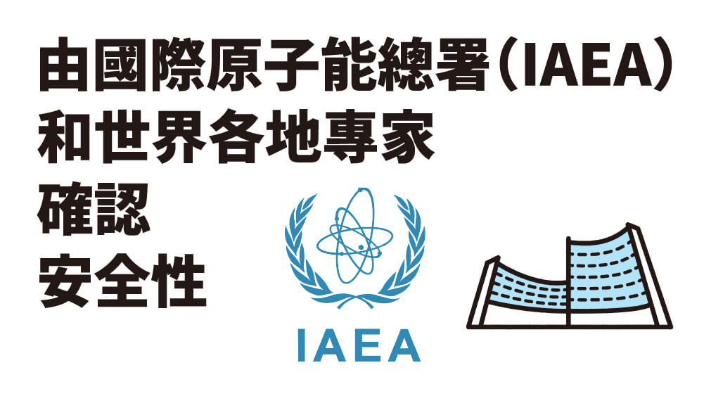 由國際原子能總署（IAEA） 和世界各地專家 確認 安全性