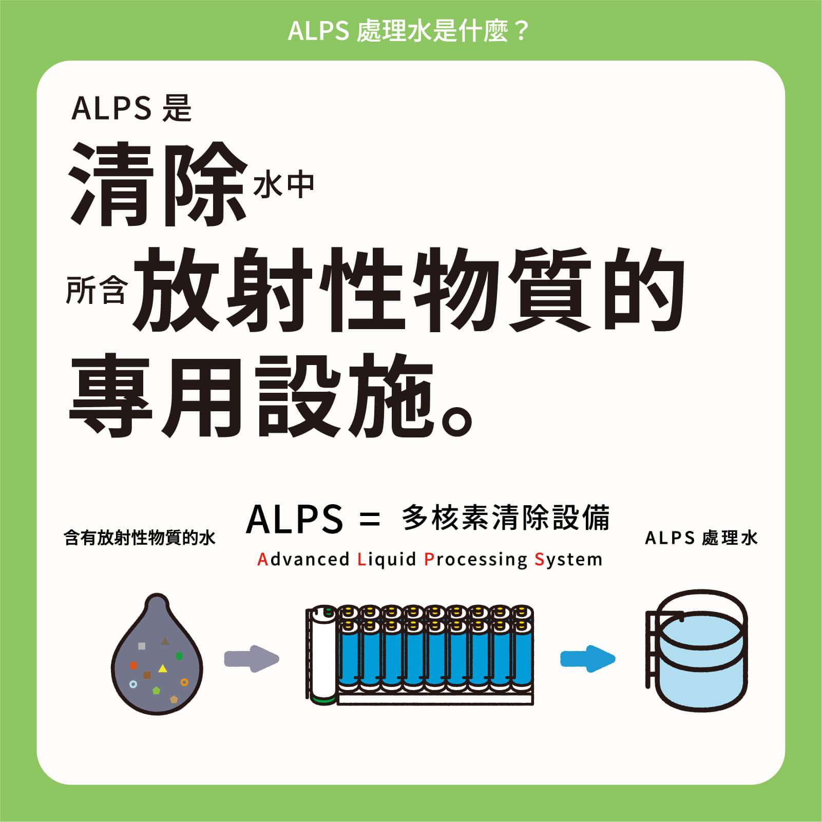 ALPS是清除水中所含放射性物質的專用設施。