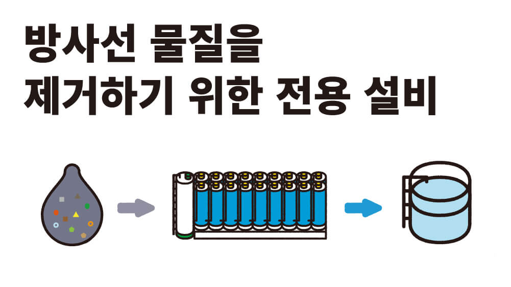 방사선 물질을 제거하기 위한 전용 설비