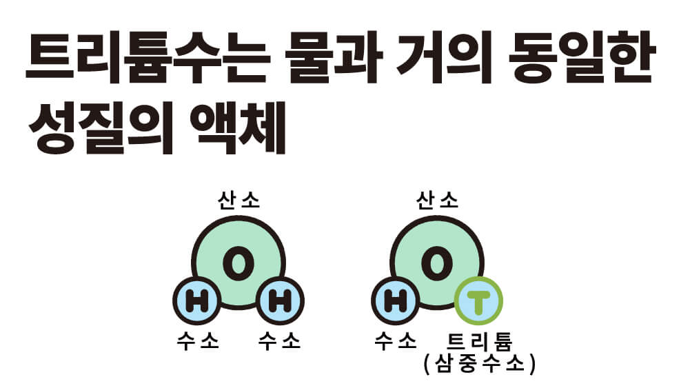 트리튬수는 물과 거의 동일한 성질의 액체