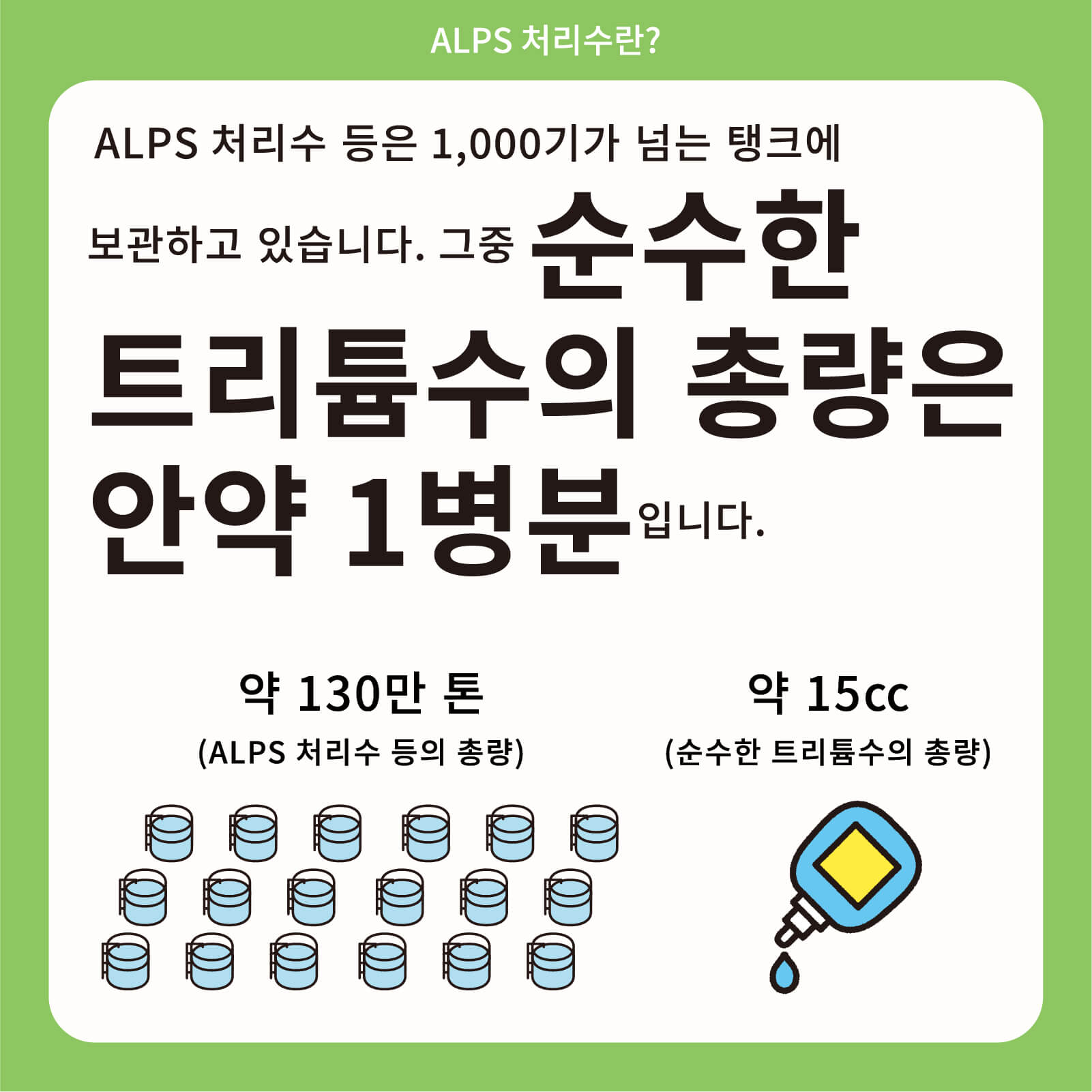 ALPS 처리수 등은 1,000기가 넘는 탱크에 보관하고 있습니다. 그중 순수한 트리튬수의 총량은 안약 1병분입니다.