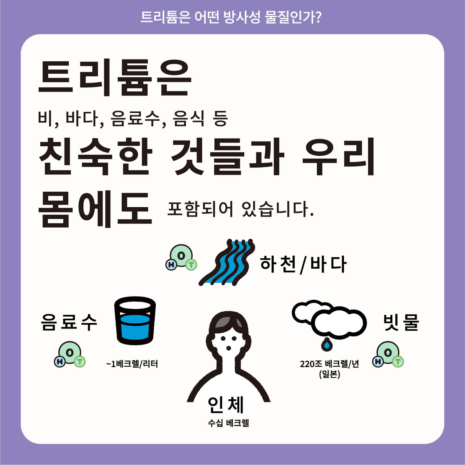 트리튬은 비, 바다, 음료수, 음식 등 친숙한 것들과 우리 몸에도 포함되어 있습니다.